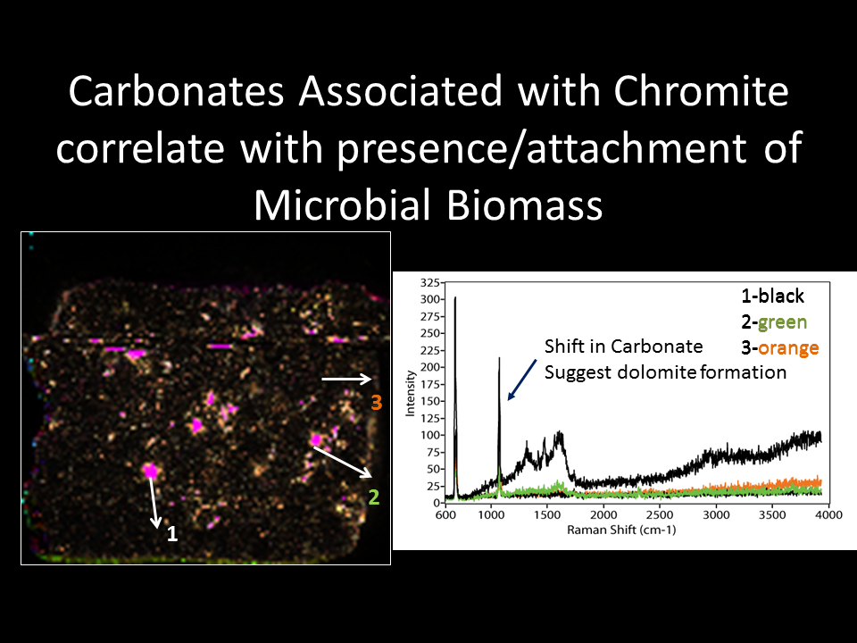Carbonates Associated with Chromite correlate with presence